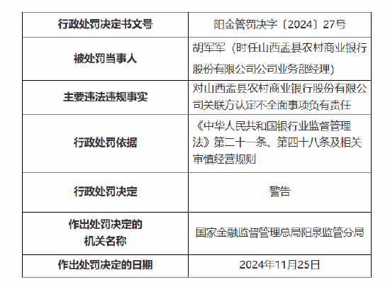 山西盂县农村商业银行被罚60万元：因关联方认定不全面 发放项目贷款未与同比例项目资本金配套使用-第2张图片-旅游攻略网