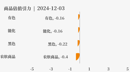 目前大宗商品的估值走到什么位置了？12-3-第3张图片-旅游攻略网