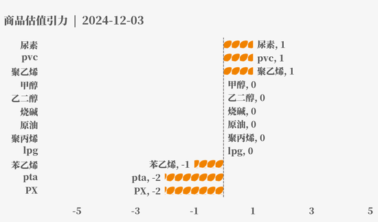 目前大宗商品的估值走到什么位置了？12-3-第4张图片-旅游攻略网