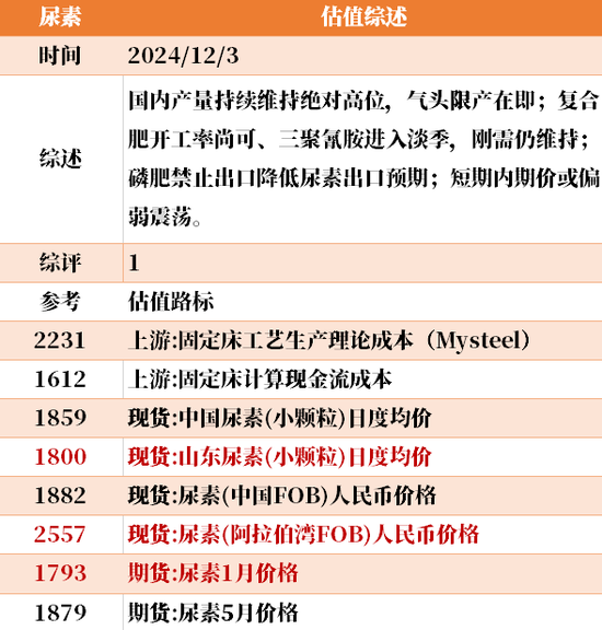 目前大宗商品的估值走到什么位置了？12-3-第5张图片-旅游攻略网