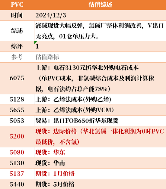 目前大宗商品的估值走到什么位置了？12-3-第6张图片-旅游攻略网