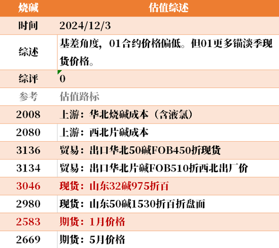 目前大宗商品的估值走到什么位置了？12-3-第10张图片-旅游攻略网