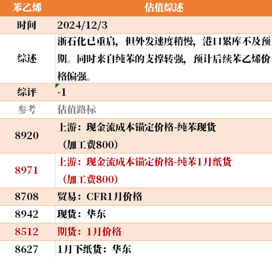 目前大宗商品的估值走到什么位置了？12-3-第14张图片-旅游攻略网