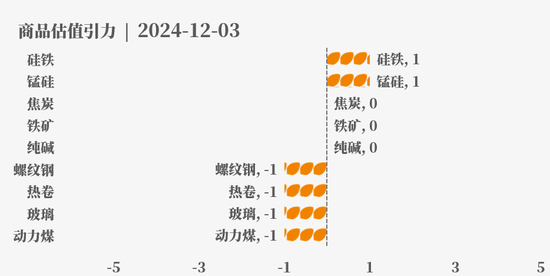 目前大宗商品的估值走到什么位置了？12-3-第17张图片-旅游攻略网