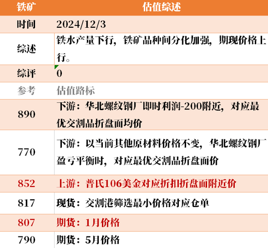 目前大宗商品的估值走到什么位置了？12-3-第21张图片-旅游攻略网