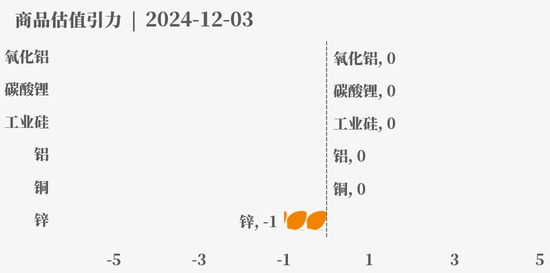 目前大宗商品的估值走到什么位置了？12-3-第27张图片-旅游攻略网