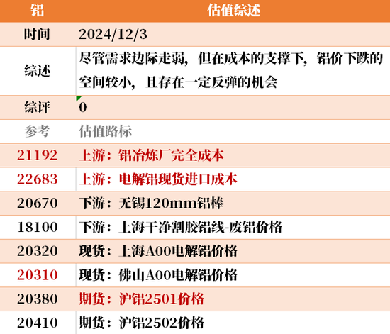 目前大宗商品的估值走到什么位置了？12-3-第31张图片-旅游攻略网