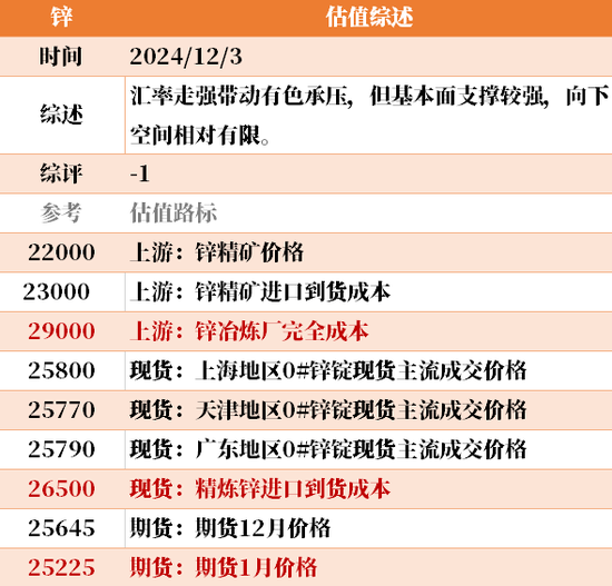 目前大宗商品的估值走到什么位置了？12-3-第33张图片-旅游攻略网