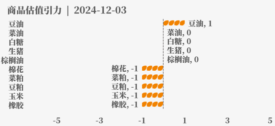 目前大宗商品的估值走到什么位置了？12-3-第34张图片-旅游攻略网