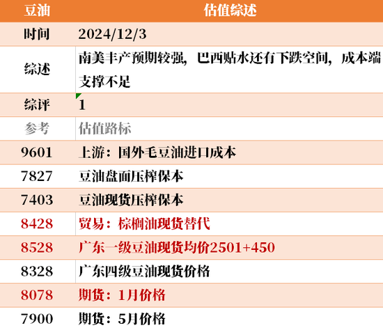 目前大宗商品的估值走到什么位置了？12-3-第35张图片-旅游攻略网