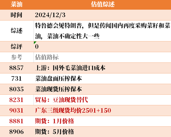 目前大宗商品的估值走到什么位置了？12-3-第36张图片-旅游攻略网