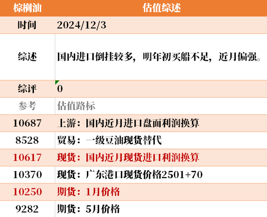 目前大宗商品的估值走到什么位置了？12-3-第39张图片-旅游攻略网