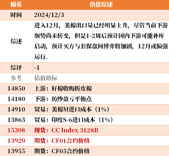 目前大宗商品的估值走到什么位置了？12-3-第40张图片-旅游攻略网