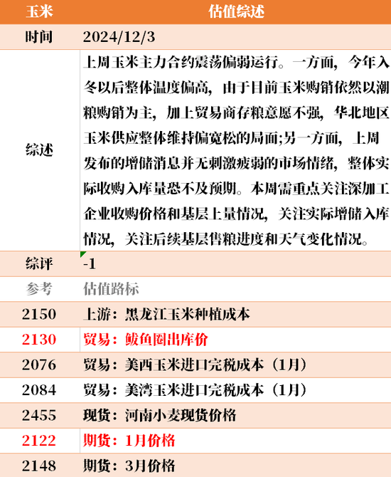 目前大宗商品的估值走到什么位置了？12-3-第43张图片-旅游攻略网