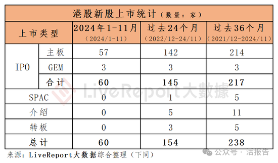 香港IPO中介排行-2024年11月：头部稳固，而竞争不减-第1张图片-旅游攻略网