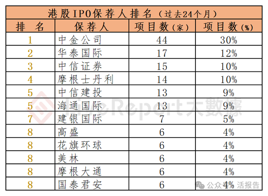 香港IPO中介排行-2024年11月：头部稳固，而竞争不减-第4张图片-旅游攻略网