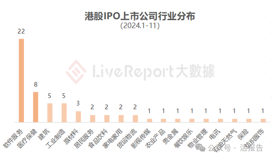 香港IPO中介排行-2024年11月：头部稳固，而竞争不减-第6张图片-旅游攻略网