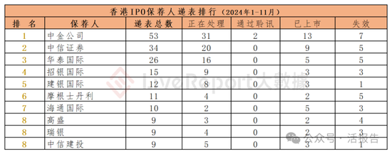 香港IPO中介排行-2024年11月：头部稳固，而竞争不减-第8张图片-旅游攻略网