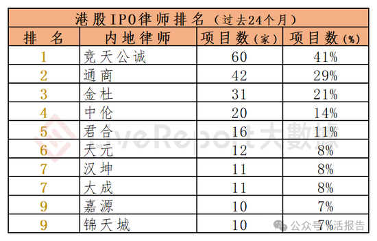 香港IPO中介排行-2024年11月：头部稳固，而竞争不减-第13张图片-旅游攻略网