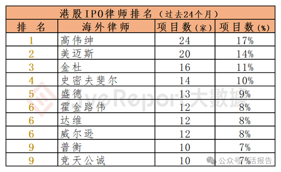 香港IPO中介排行-2024年11月：头部稳固，而竞争不减-第17张图片-旅游攻略网