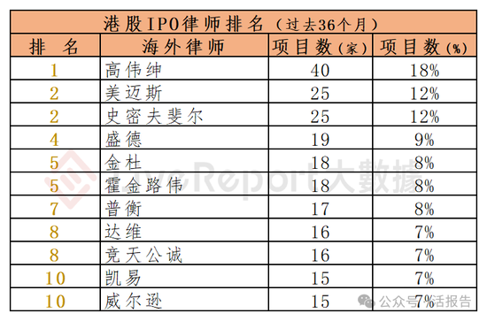 香港IPO中介排行-2024年11月：头部稳固，而竞争不减-第18张图片-旅游攻略网