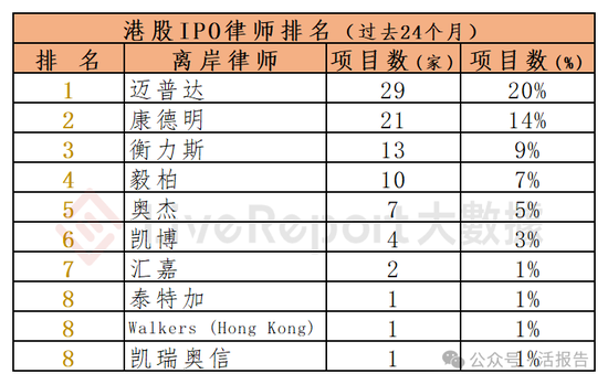 香港IPO中介排行-2024年11月：头部稳固，而竞争不减-第21张图片-旅游攻略网