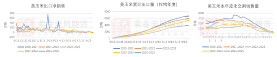 玉米：增储效果仍待观察-第3张图片-旅游攻略网