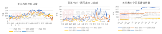 玉米：增储效果仍待观察-第4张图片-旅游攻略网