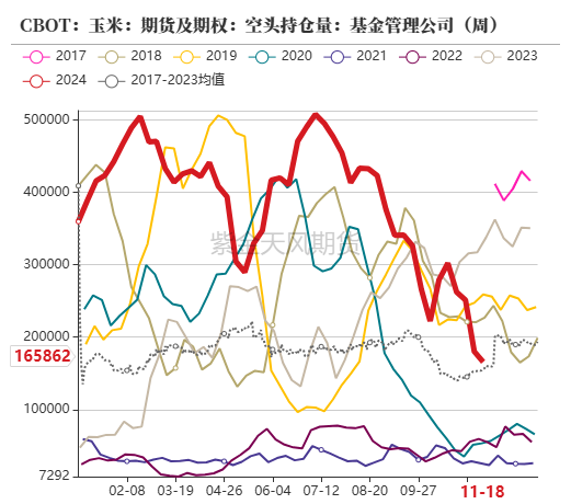 玉米：增储效果仍待观察-第6张图片-旅游攻略网