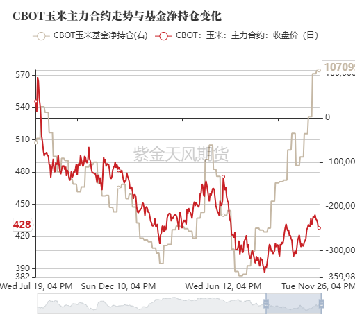 玉米：增储效果仍待观察-第8张图片-旅游攻略网