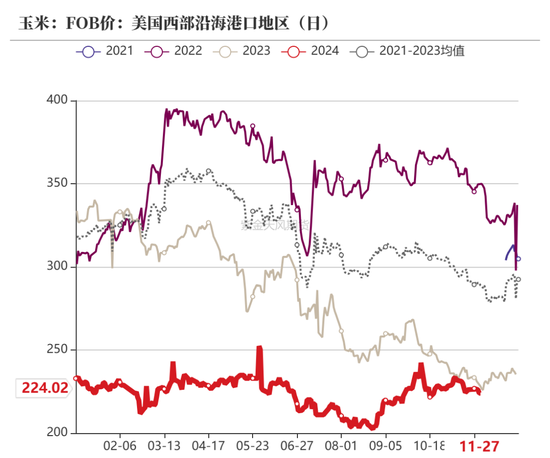 玉米：增储效果仍待观察-第18张图片-旅游攻略网