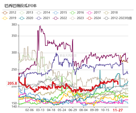 玉米：增储效果仍待观察-第19张图片-旅游攻略网