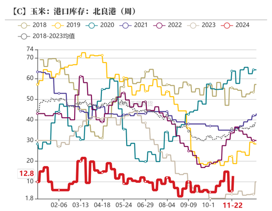 玉米：增储效果仍待观察-第26张图片-旅游攻略网