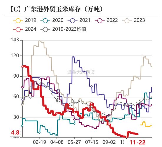 玉米：增储效果仍待观察-第31张图片-旅游攻略网