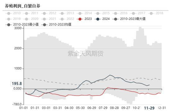 玉米：增储效果仍待观察-第32张图片-旅游攻略网