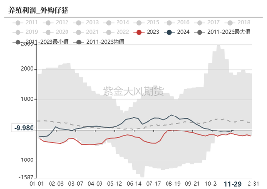 玉米：增储效果仍待观察-第33张图片-旅游攻略网