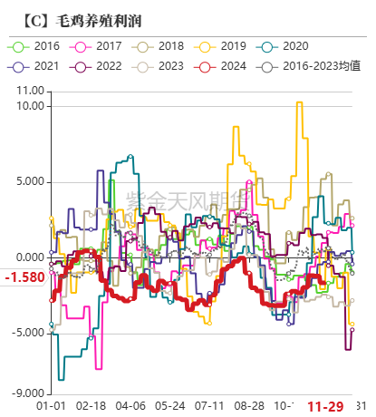 玉米：增储效果仍待观察-第35张图片-旅游攻略网