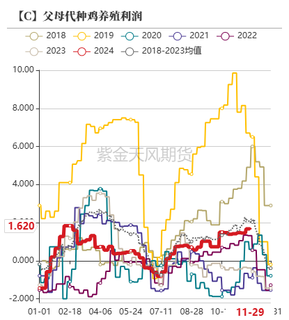 玉米：增储效果仍待观察-第36张图片-旅游攻略网