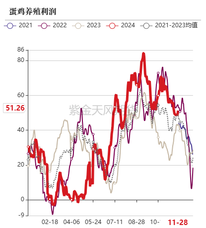 玉米：增储效果仍待观察-第37张图片-旅游攻略网