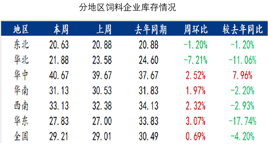 玉米：增储效果仍待观察-第38张图片-旅游攻略网