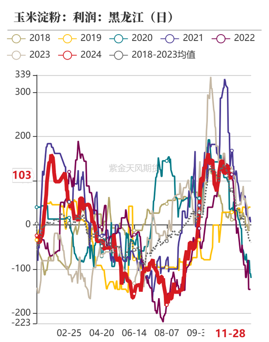 玉米：增储效果仍待观察-第41张图片-旅游攻略网