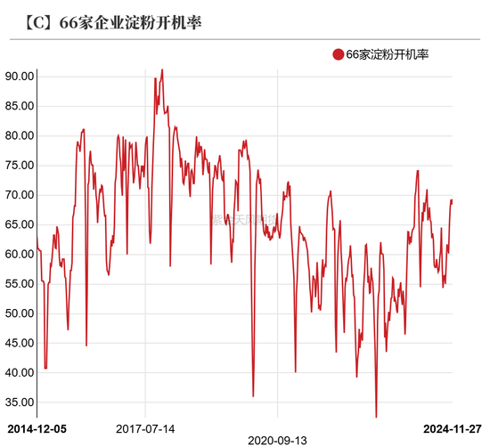 玉米：增储效果仍待观察-第44张图片-旅游攻略网