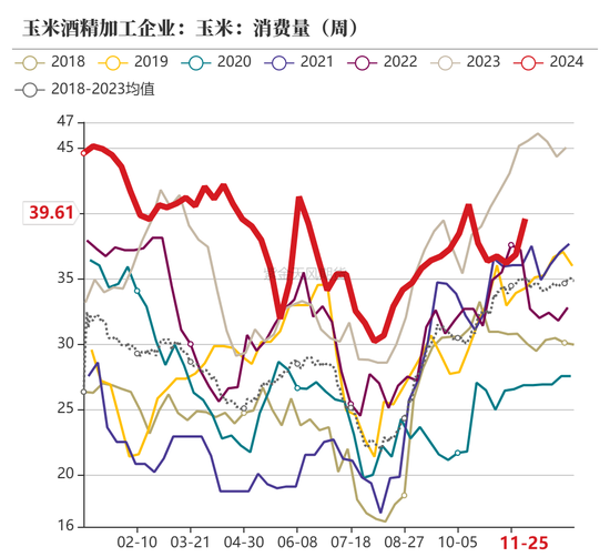 玉米：增储效果仍待观察-第49张图片-旅游攻略网