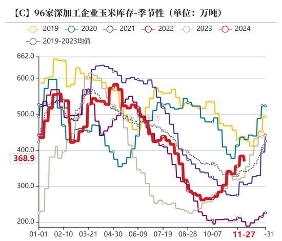 玉米：增储效果仍待观察-第51张图片-旅游攻略网