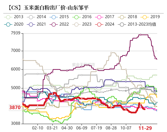 玉米：增储效果仍待观察-第56张图片-旅游攻略网