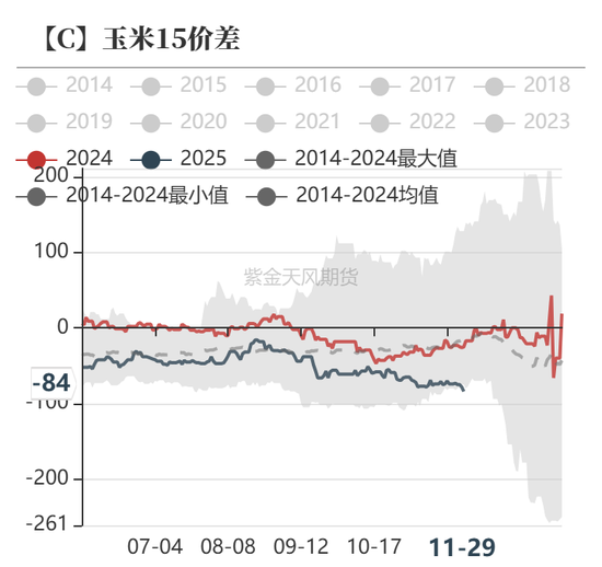 玉米：增储效果仍待观察-第63张图片-旅游攻略网