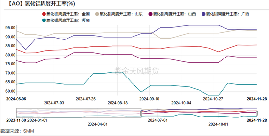 氧化铝：等待库存拐点-第23张图片-旅游攻略网