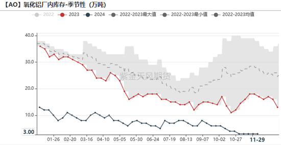 氧化铝：等待库存拐点-第27张图片-旅游攻略网