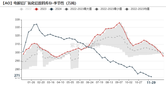 氧化铝：等待库存拐点-第30张图片-旅游攻略网