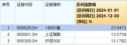 高股息节节攀升，价值ETF（510030）收涨1.55%，标的指数超9成成份股飘红！-第2张图片-旅游攻略网